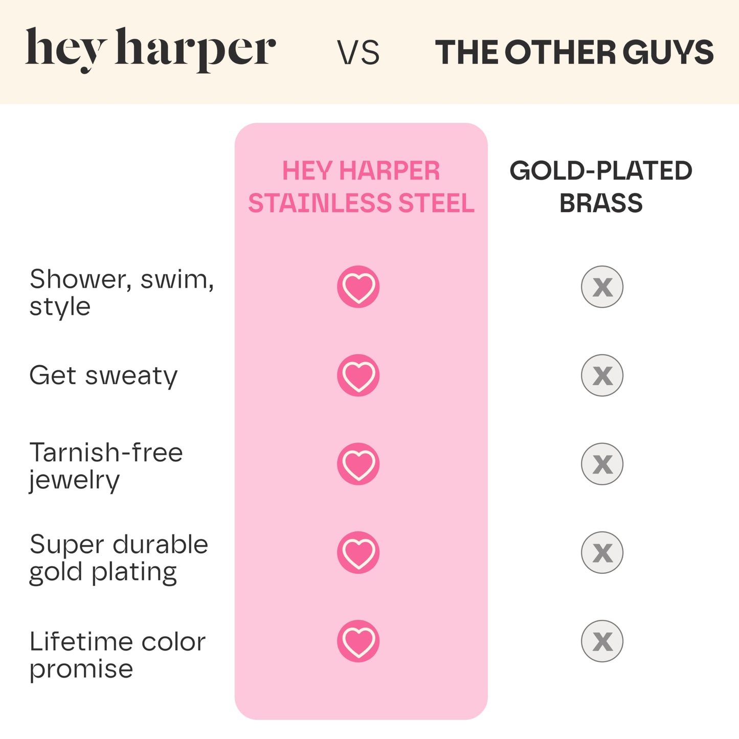 Hey Harper Nassau Necklace - Waterproof & Sweatproof Simple Womens Necklaces for Everyday Wear - Silver, Rose Gold, Gold Necklaces for Women - Stainless Steel Necklace - Herringbone Chain with 14k Golden Color PVD Coating - Necklaces for Women Trendy
